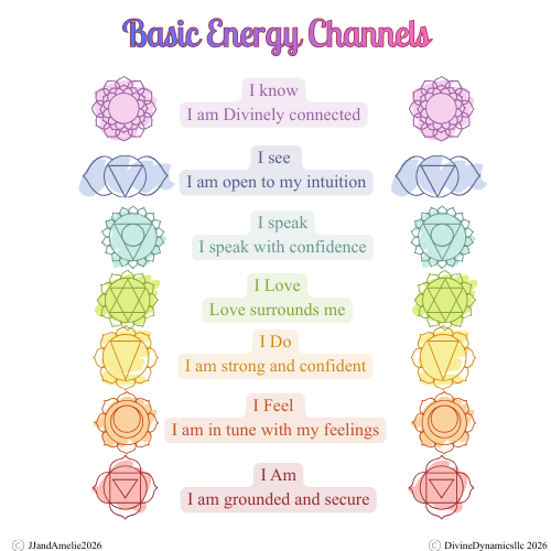 TIKTOK Live - 7 Candle Clearing Ritual - Uncreate Your Reality!