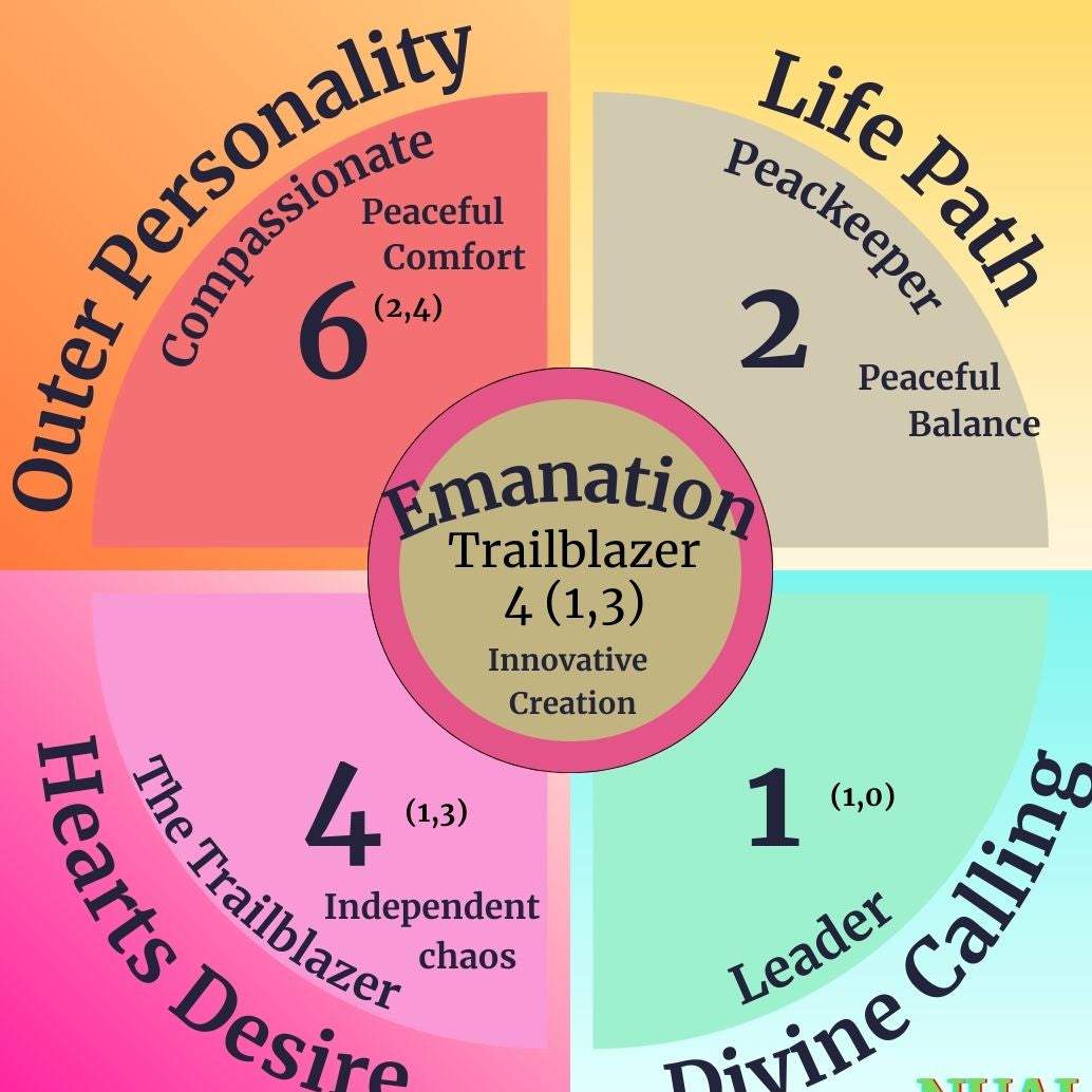 Esoteric Consigliere - Coaching and Mentorship Program
